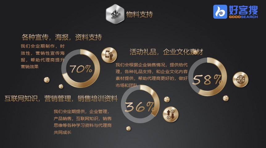 铜陵靠谱的网络营销厂家电话产品推广诚信公司