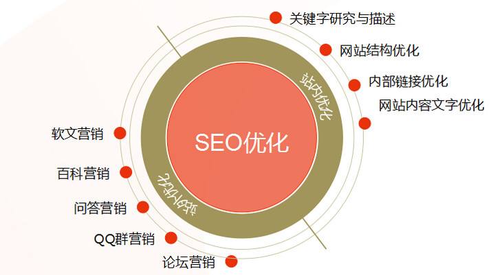 铜陵靠谱的网络营销厂家电话产品推广诚信公司