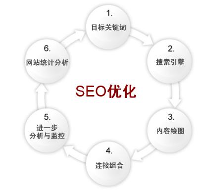 绥化老牌的官网优化加工不二之选