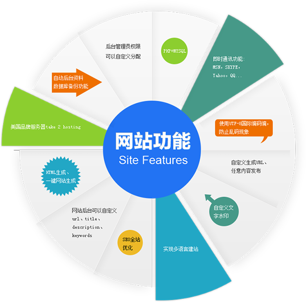 龙岗龙城碧眼网站设计改版众多客户选择