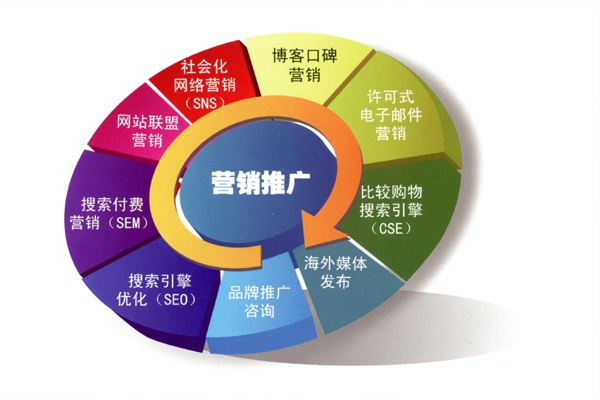 米博体育：网站增添五十种举措